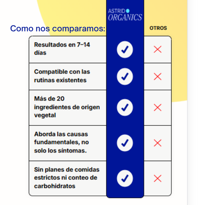 GlycoShield™-Tu aliado natural para estabilizar el azúcar
