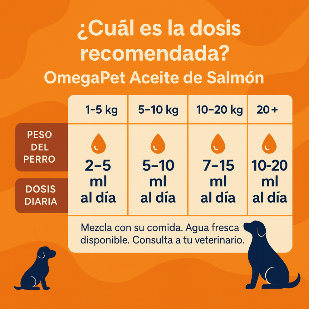 OmegaPet™-Nutrición Premium con Omega 3 para piel, pelaje y articulaciones saludables-100% Natural