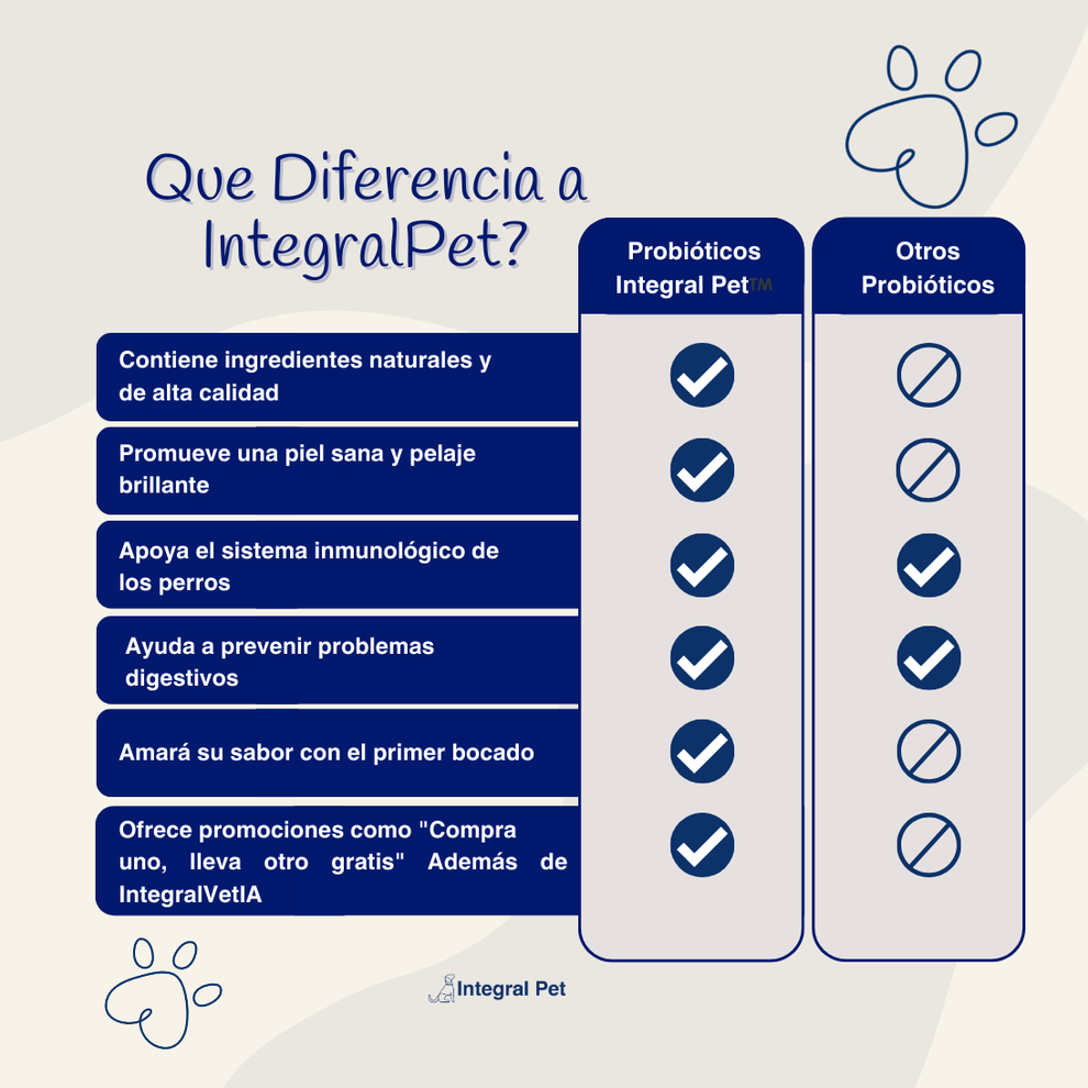 OmegaPet™-Nutrición Premium con Omega 3 para piel, pelaje y articulaciones saludables-100% Natural